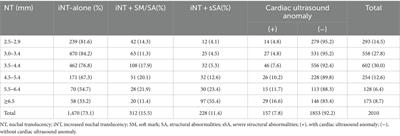 Associations between genomic aberrations, increased nuchal translucency, and pregnancy outcomes: a comprehensive analysis of 2,272 singleton pregnancies in women under 35